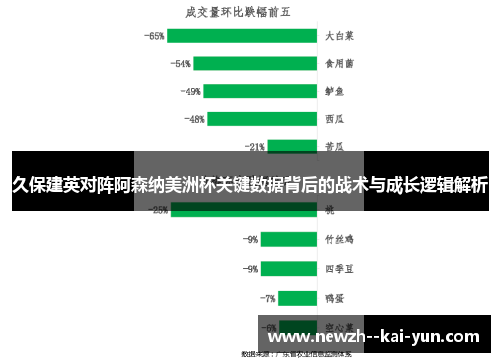 久保建英对阵阿森纳美洲杯关键数据背后的战术与成长逻辑解析 久保建英对阵阿森纳美洲杯关键数据背后的战术与成长逻辑解析