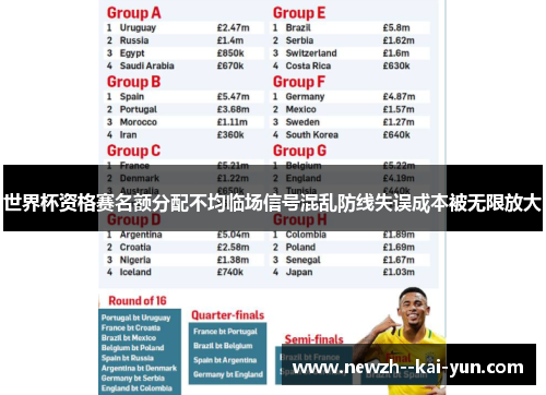 世界杯资格赛名额分配不均临场信号混乱防线失误成本被无限放大