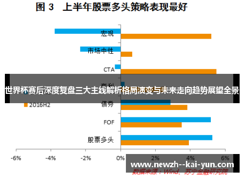 世界杯赛后深度复盘三大主线解析格局演变与未来走向趋势展望全景