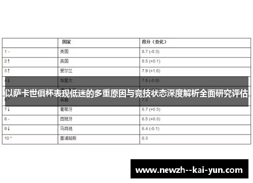 以萨卡世俱杯表现低迷的多重原因与竞技状态深度解析全面研究评估 以萨卡世俱杯表现低迷的多重原因与竞技状态深度解析全面研究评估