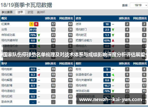 国家队伤停球员名单梳理及对战术体系与成绩影响深度分析评估展望 国家队伤停球员名单梳理及对战术体系与成绩影响深度分析评估展望